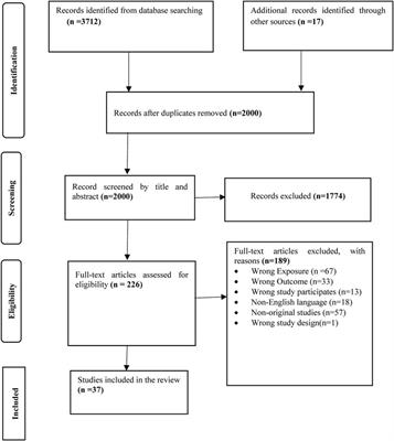 Maternal Occupational Risk Factors and Preterm Birth: A Systematic Review and Meta-Analysis